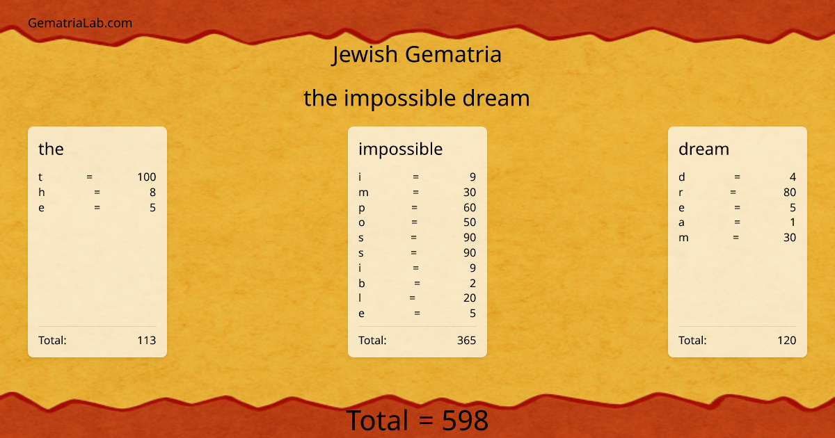 the impossible dream in jewish Gematria